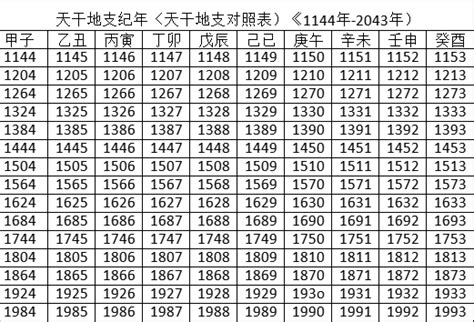 癸午年|干支纪年与公历的换算